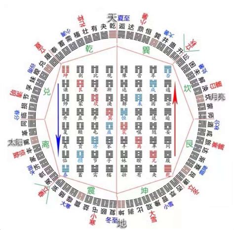 算易經|周易在线占卜